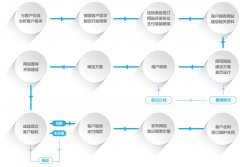 企業(yè)網(wǎng)站建設(shè)的關(guān)鍵成功因素揭秘！
